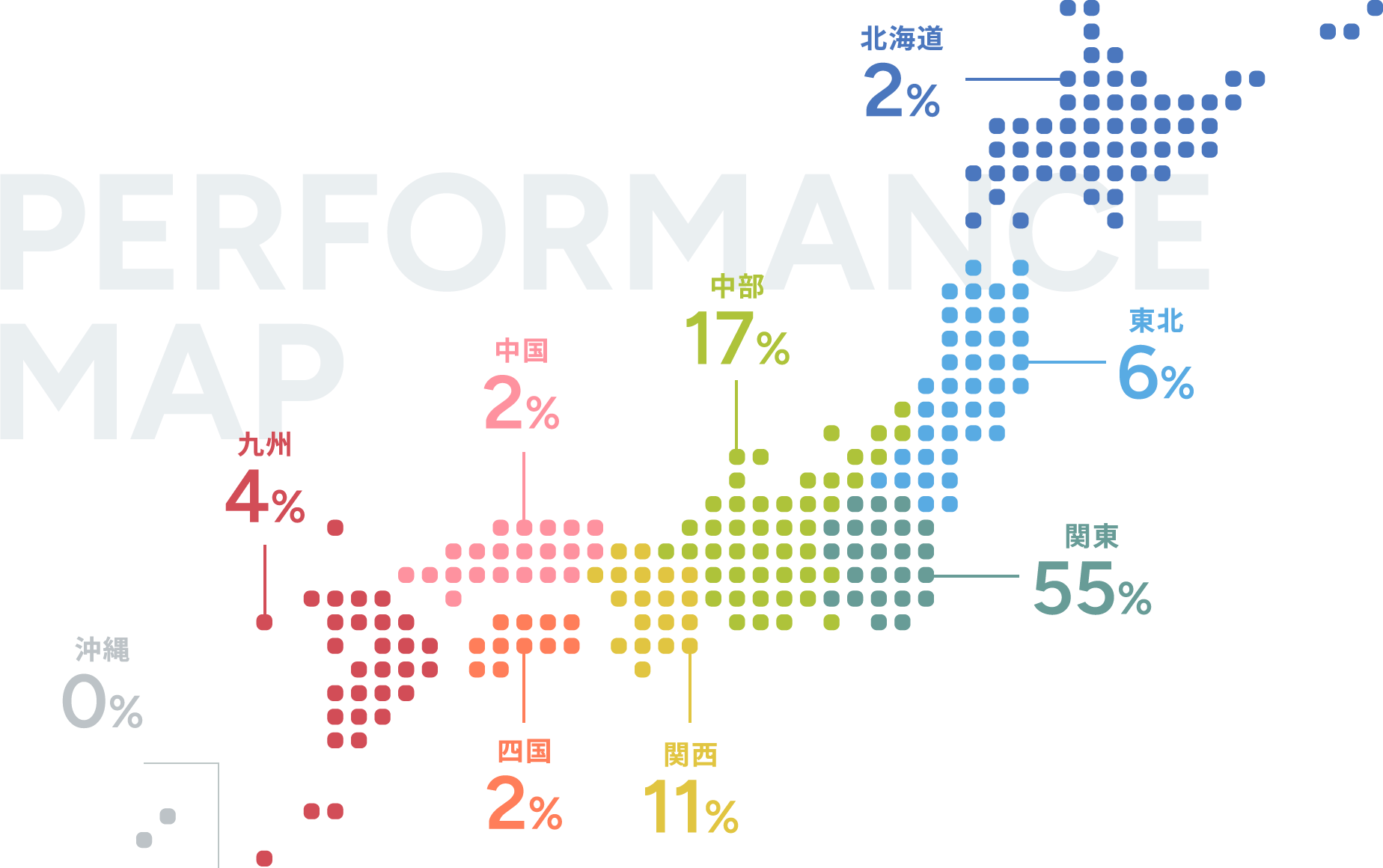 全国の企業をご支援！