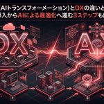 AX（AIトランスフォーメーション）とDXの違いとは？IT導入からAIによる最適化へ進む3ステップも解説