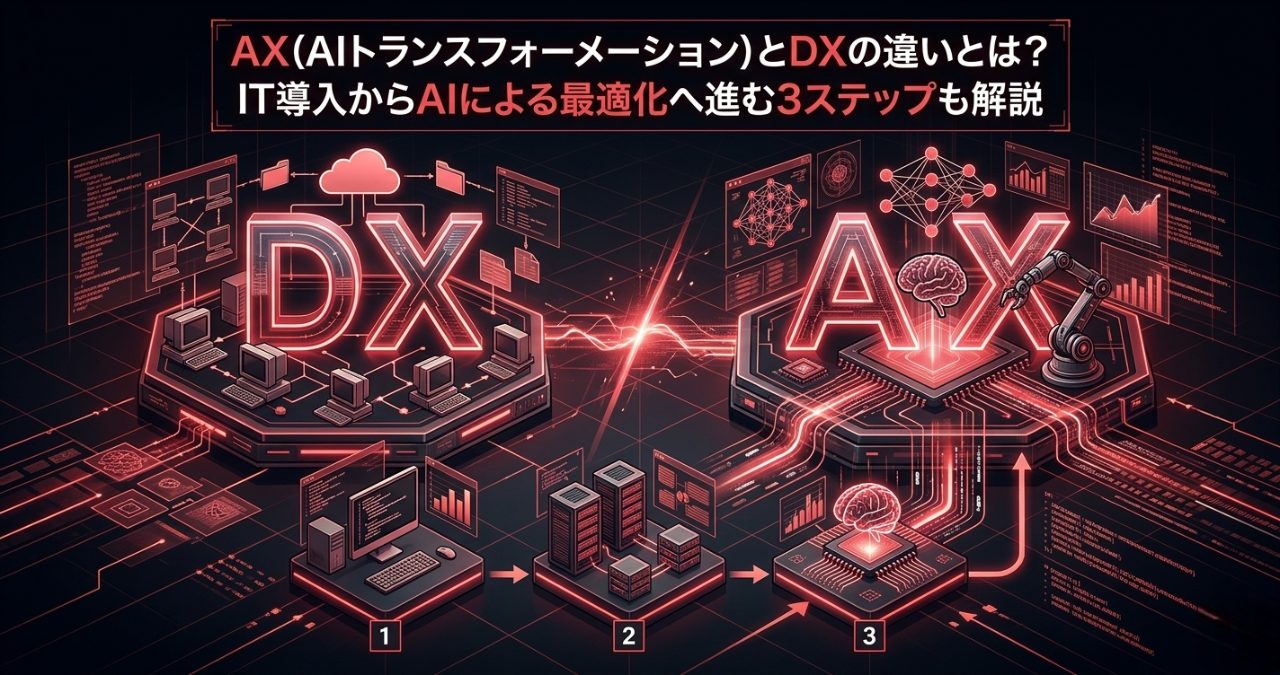 AX（AIトランスフォーメーション）とDXの違いとは？IT導入からAIによる最適化へ進む3ステップも解説