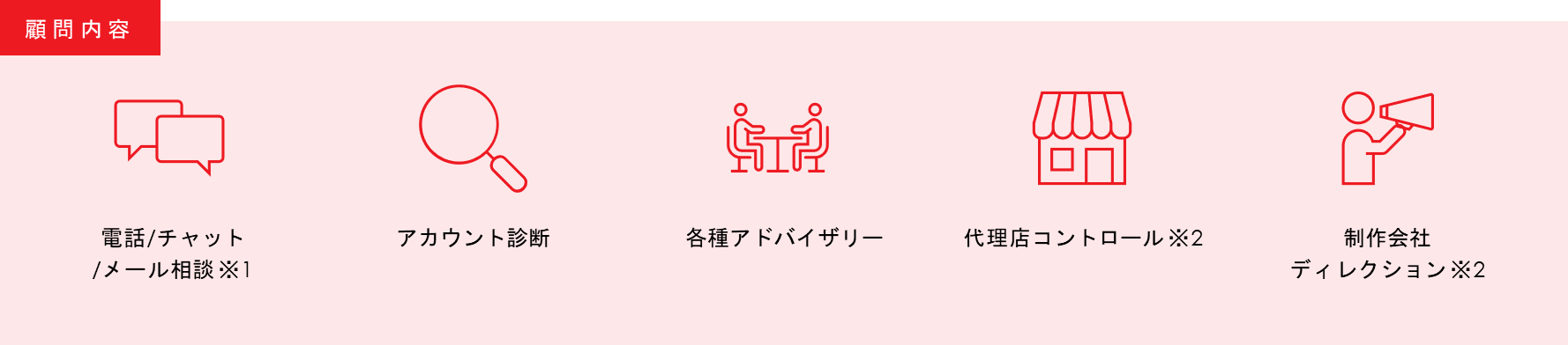 顧問内容